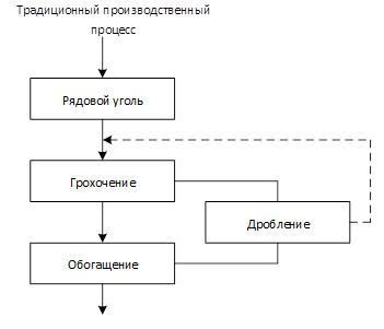 分级破碎流程.png